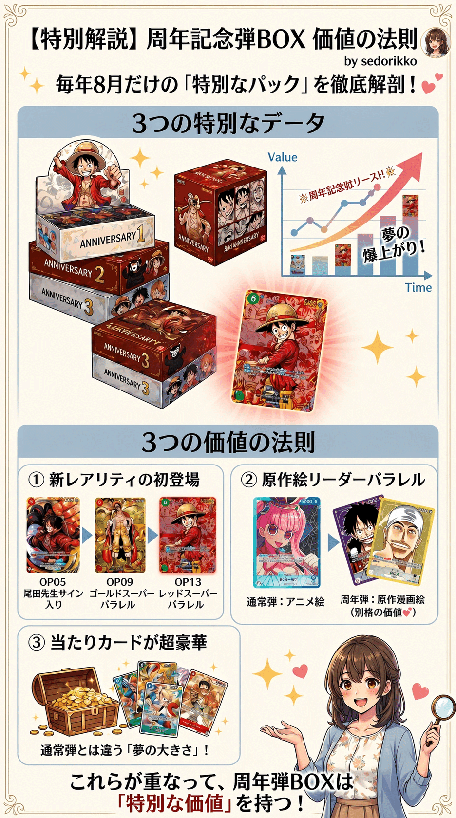 未開封BOXの値段が上がる理由、知ってますか？周年記念弾3つのデータ