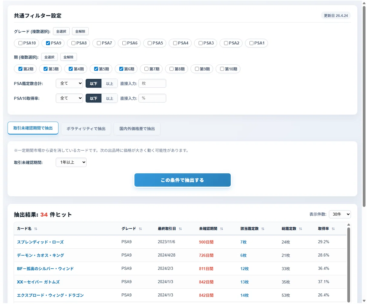 相場データ集 海外相場版 旧レリーフPSA相場分析ツール3種を有料公開しました【月額550円・使い