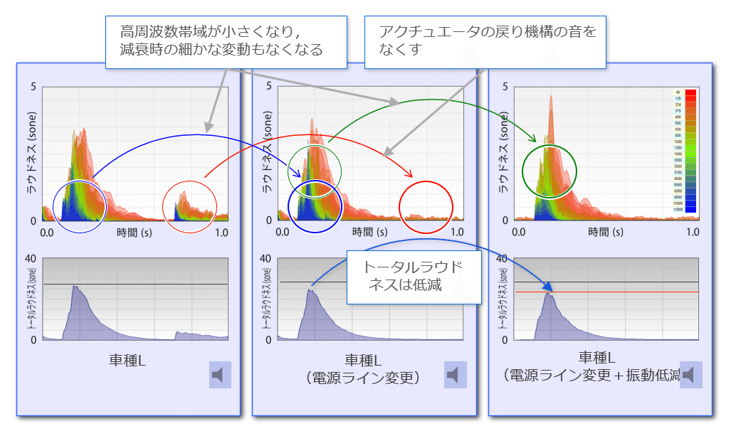 【音質改善計画】しちゃいな