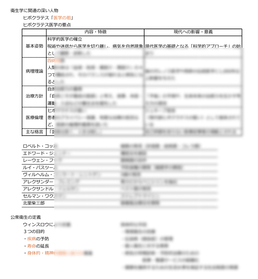 衛生学・公衆衛生学　関係法規　医療概論 医療概論③衛生学に関連の深い人物・公衆衛生の定義・WHO・QOL｜茉虎