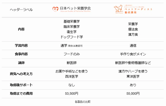 2026]現役ペット栄養管理士が教える！ペット栄養管理士になるには