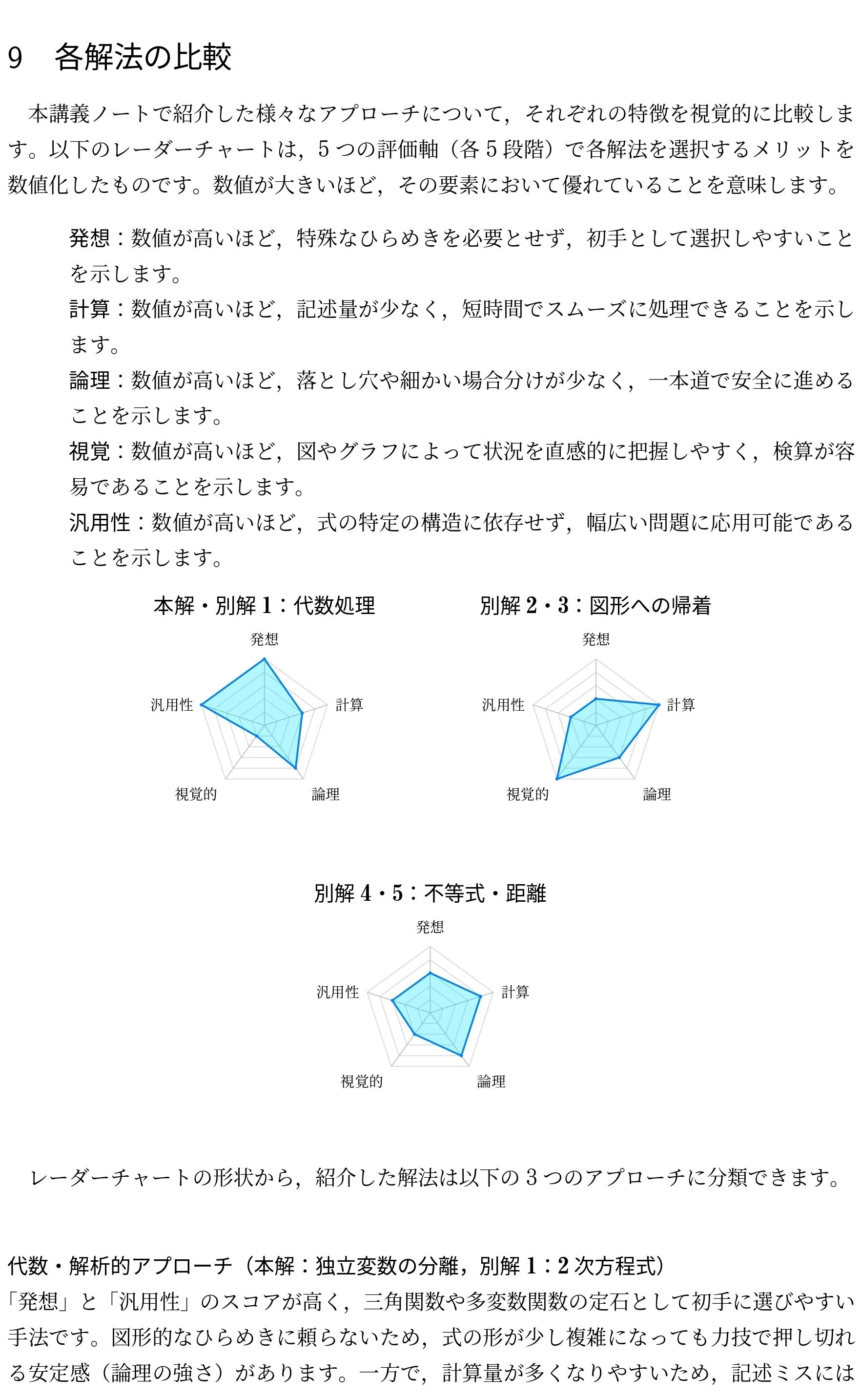 VS数学講義Note_第002講(発想を比較せよPart2)｜Vibrant Square
