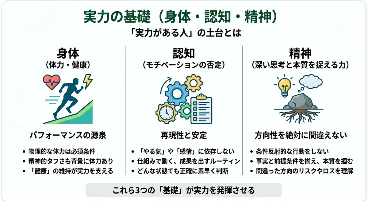【仕事術】「実力がある人」になるための「3つの要素」｜発信者