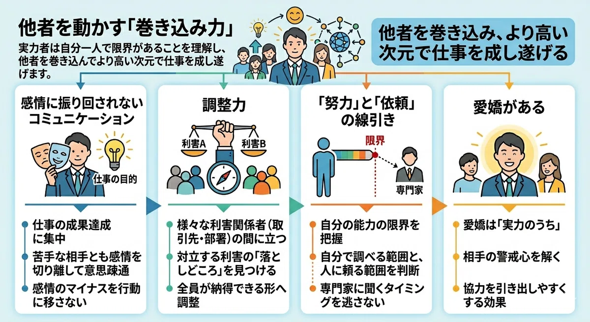 【仕事術】「実力がある人」になるための「3つの要素」｜発信者