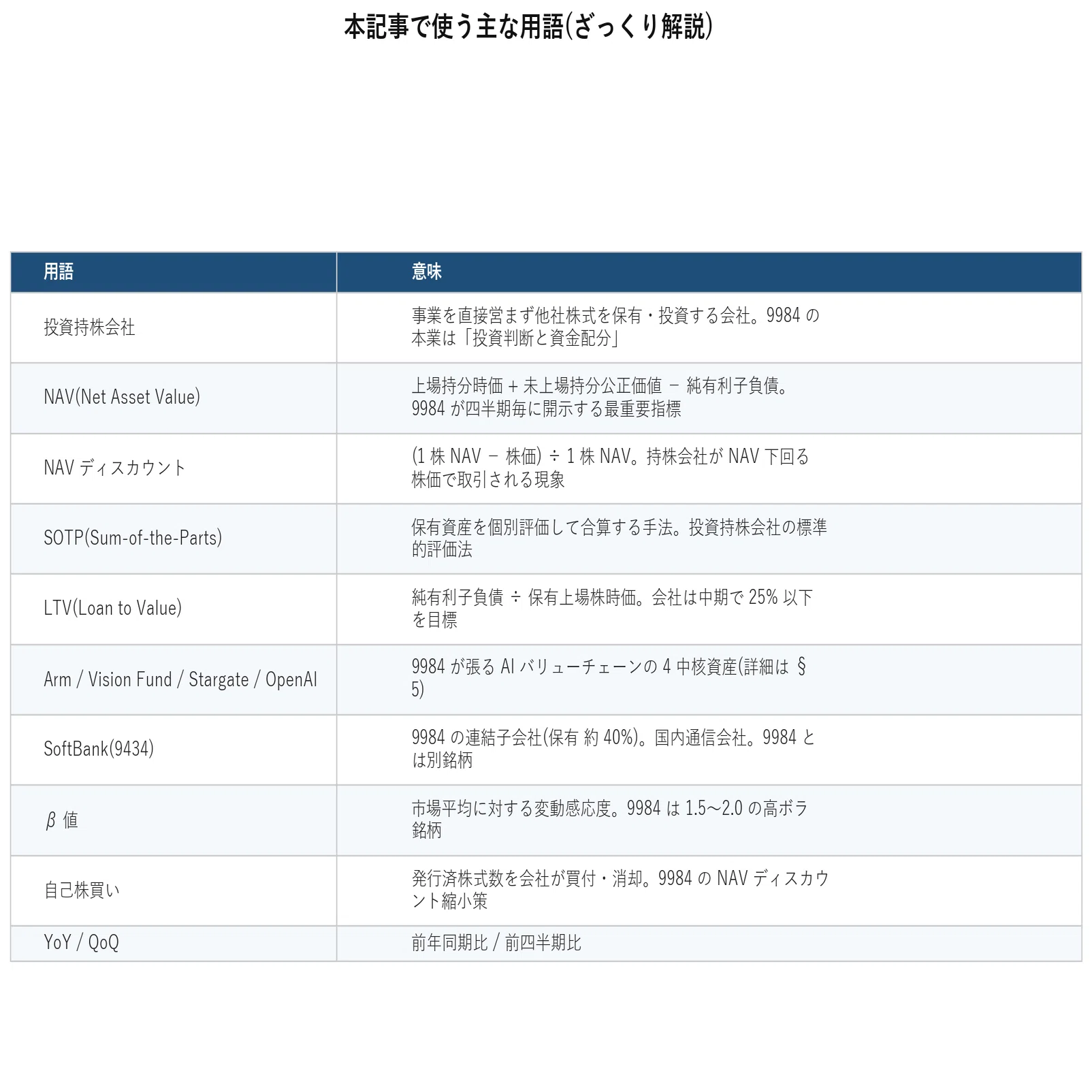 孫正義帝国、週+32%の狂騒 — ソフトバンクグループ(9984)が予測する
