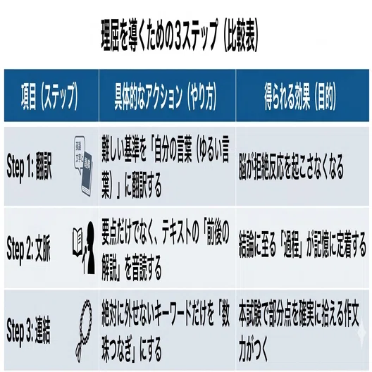 戦略】財務諸表論の理論 暗記なしで戦う「理屈の通し方」【税理士試験