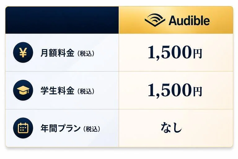 Audibleの料金表