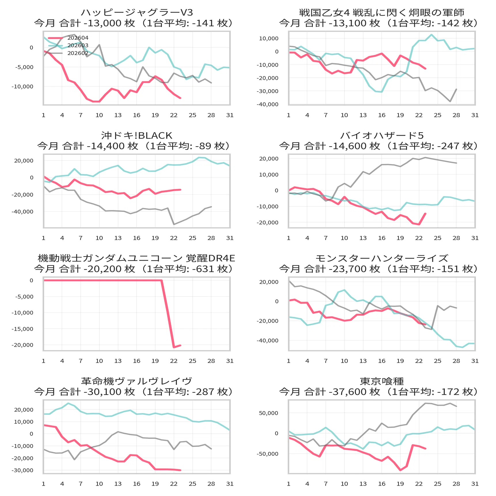 マルハン所沢 4月設定狙い攻略 （機種別・新台・増台・台番号・凹み