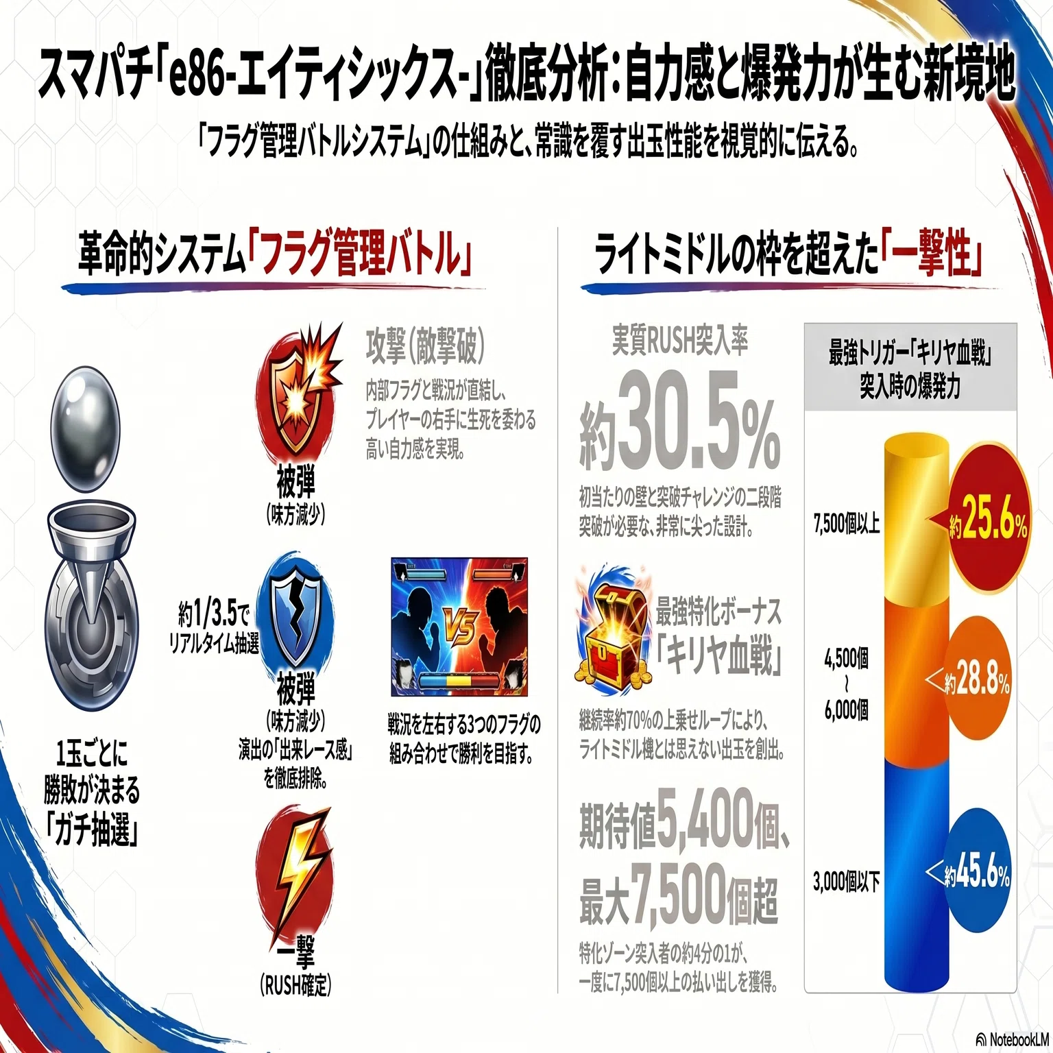 徹底解析】「e86-エイティシックス-」がパチンコ界の常識を覆す5つの