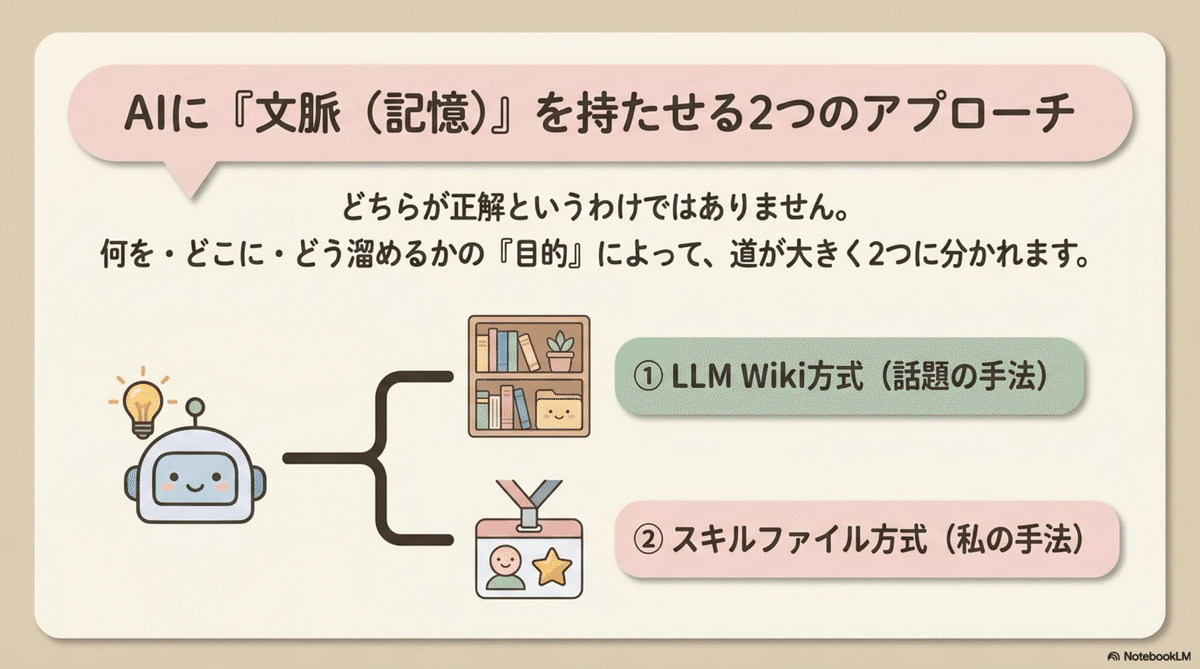 2つのアプローチの違い