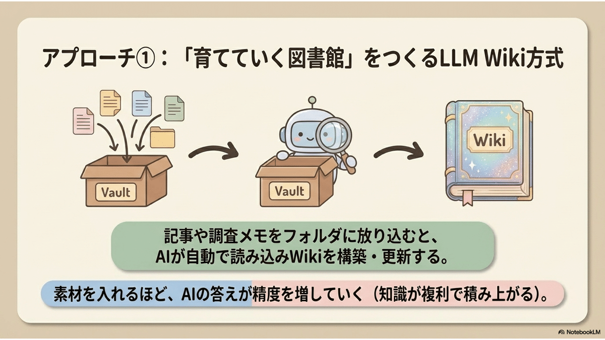 育てていく図書館のイメージ