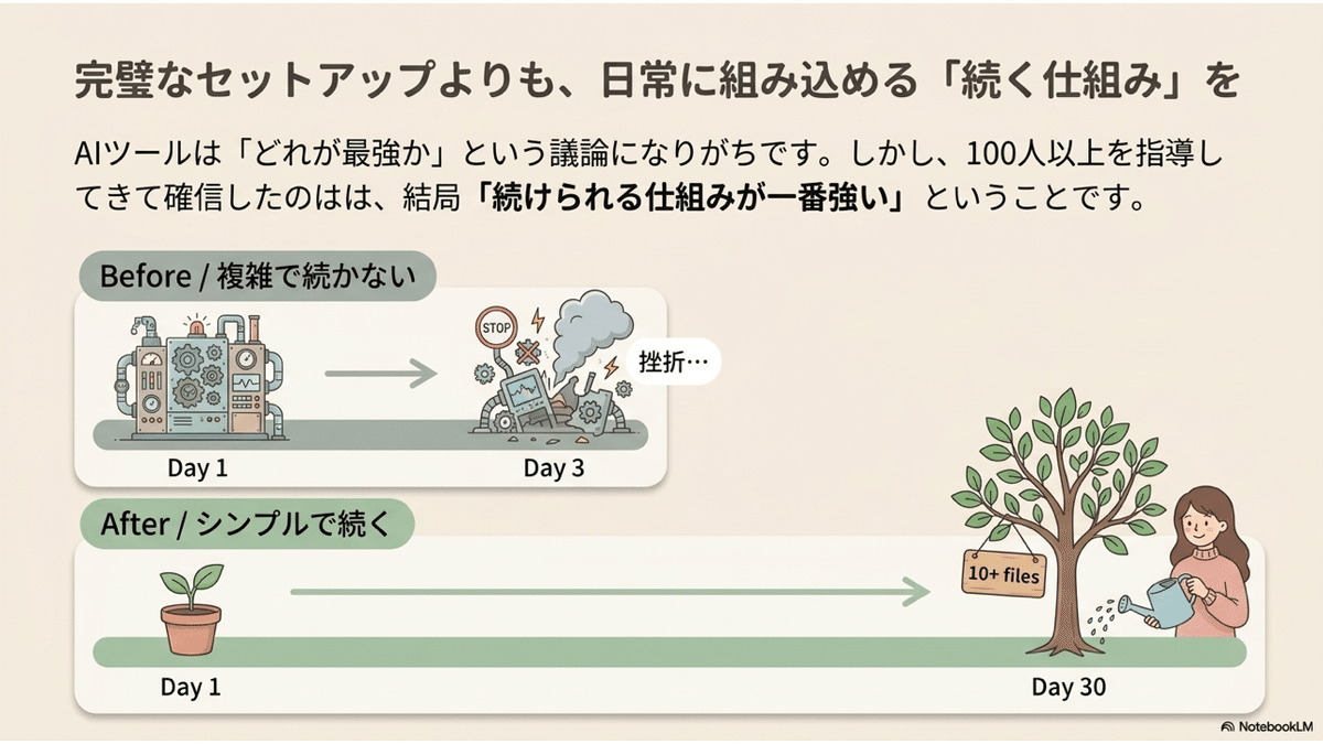 続く使い方の重要性