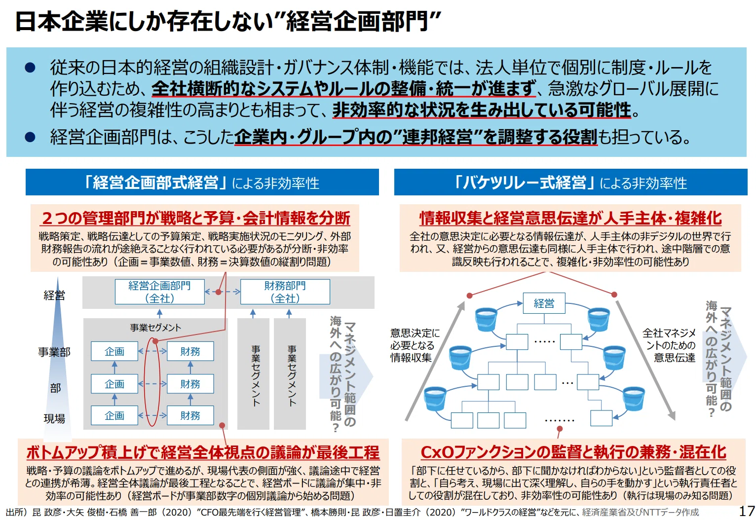 計数管理担当という謎職種の歴史的問題点とFP&Aとしてまずやるべきこと