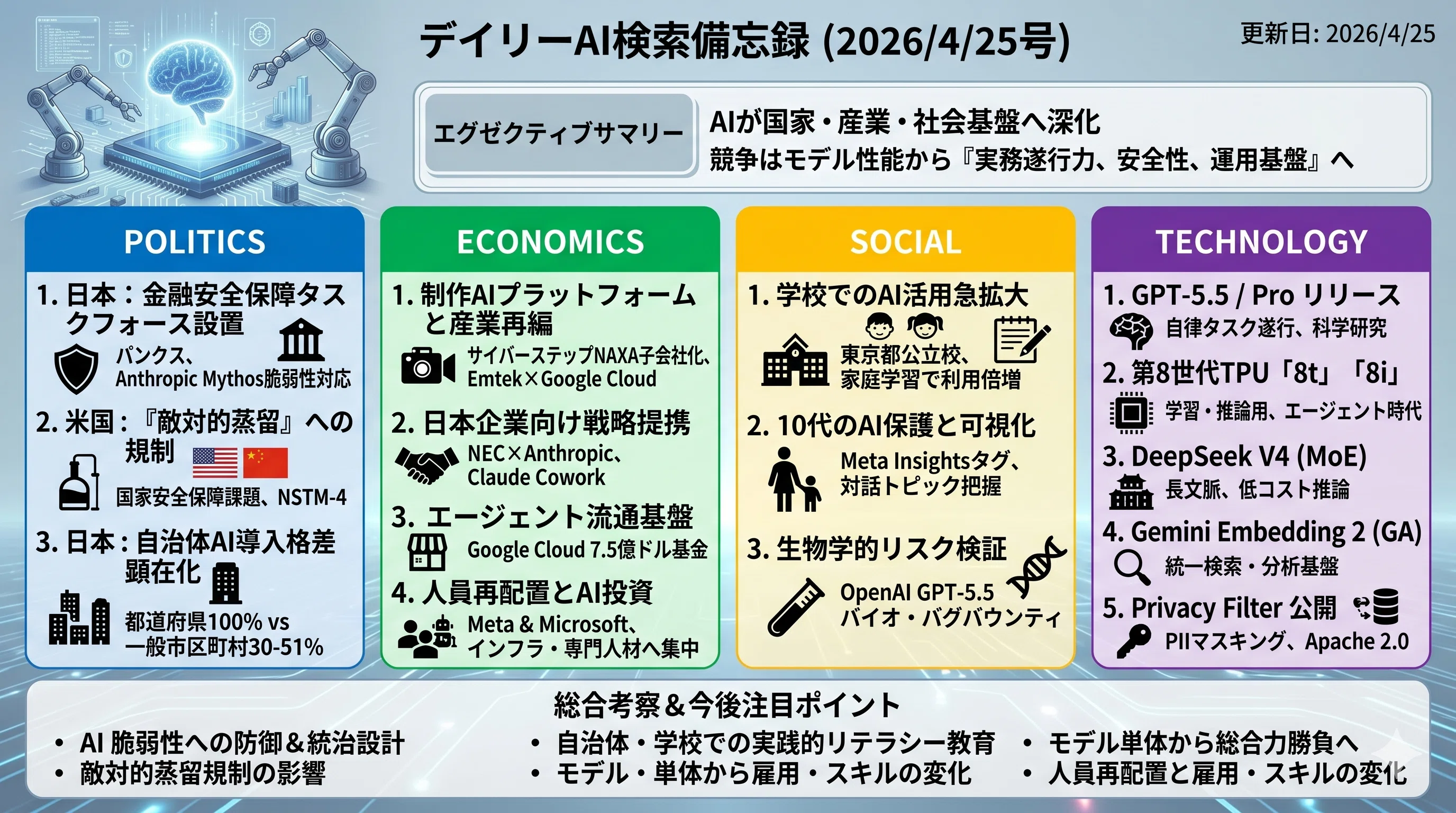 デイリーAI検索備忘録(2026/4/25号)｜Yasuhito Morimoto