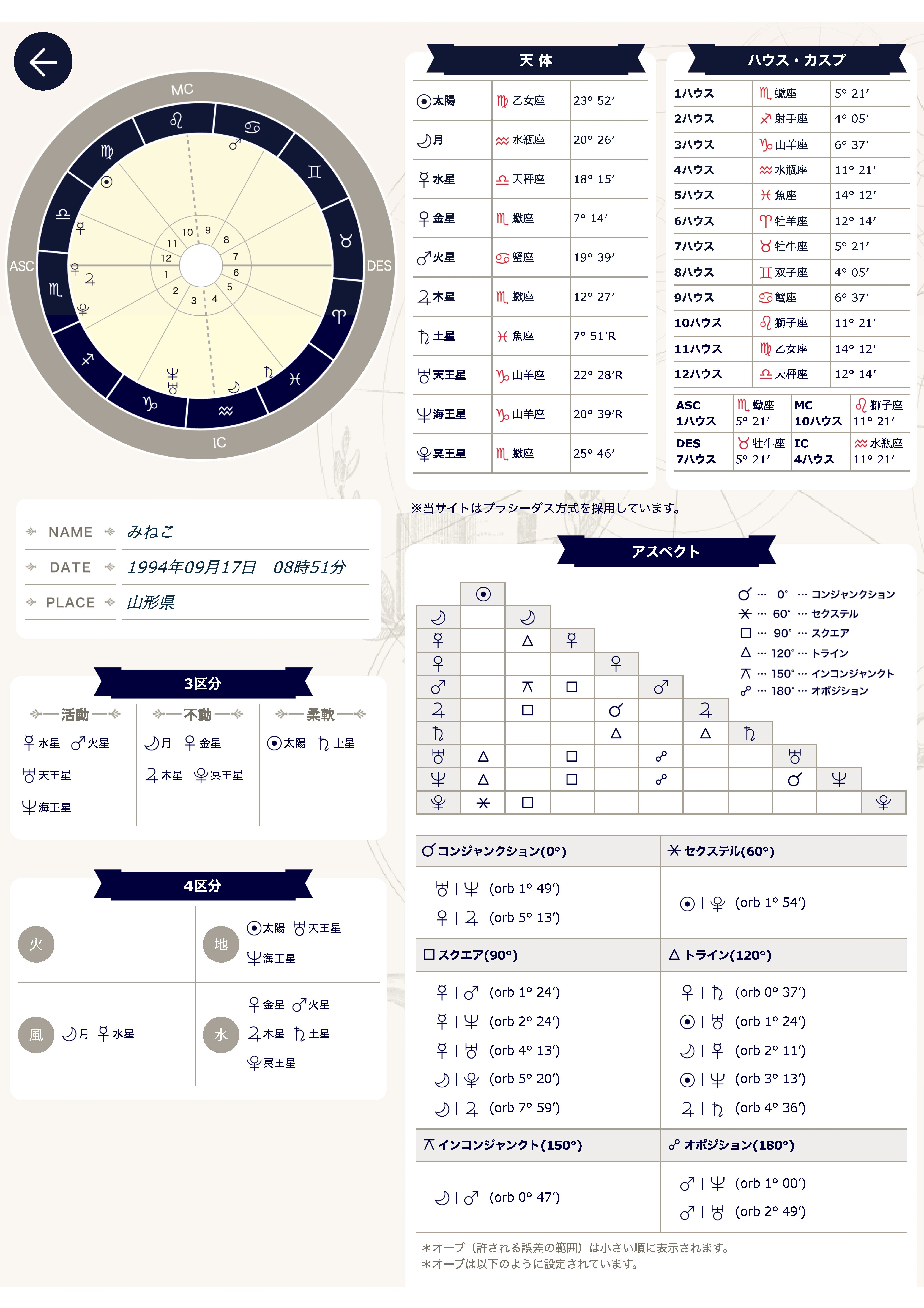 meltthelady horoscope sweat 乙女座 Melt the lady . horoscope sweat 乙女座