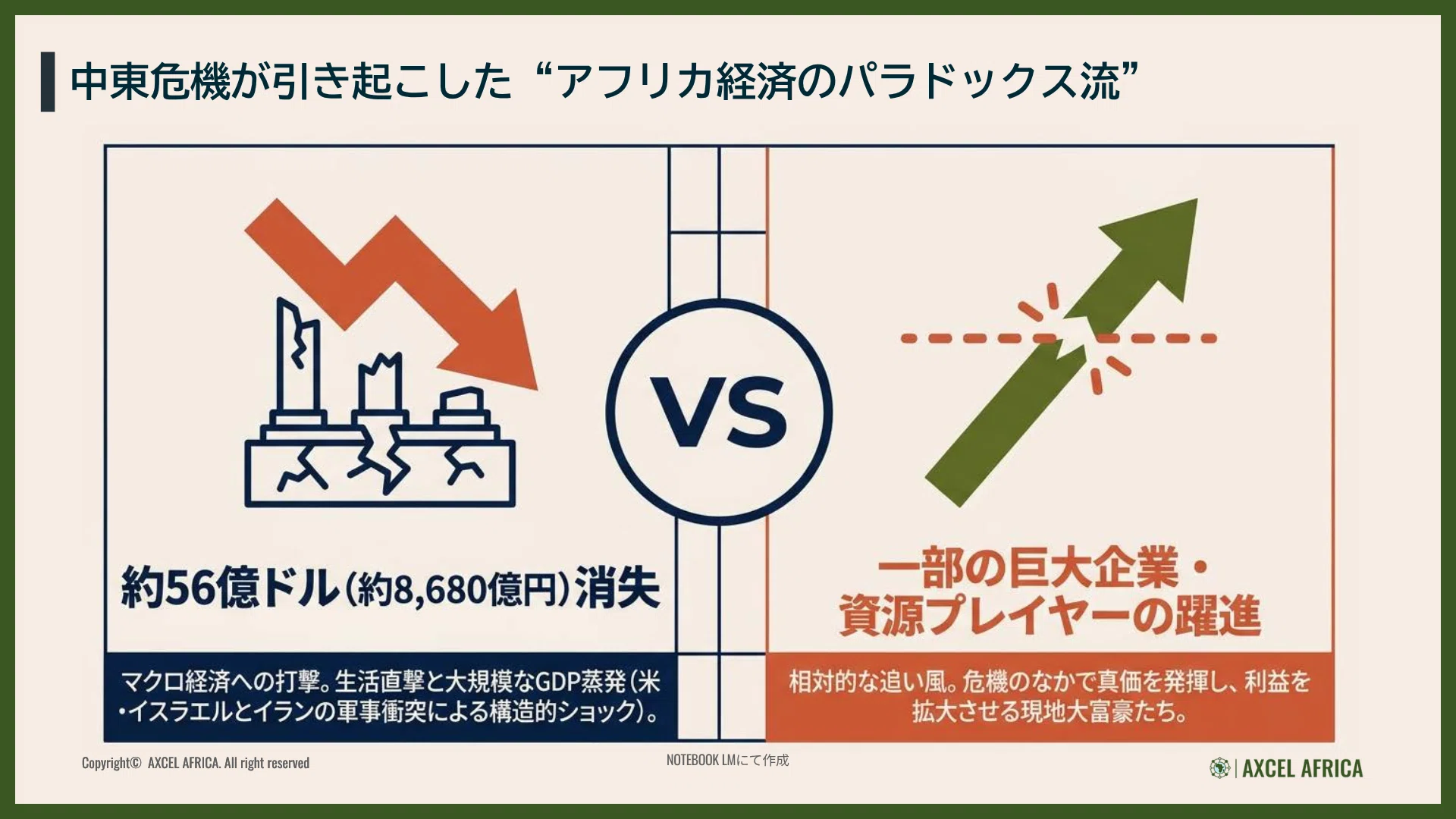 中東危機でも儲かるアフリカ企業はなぜ生まれるのか｜“域内完結モデル