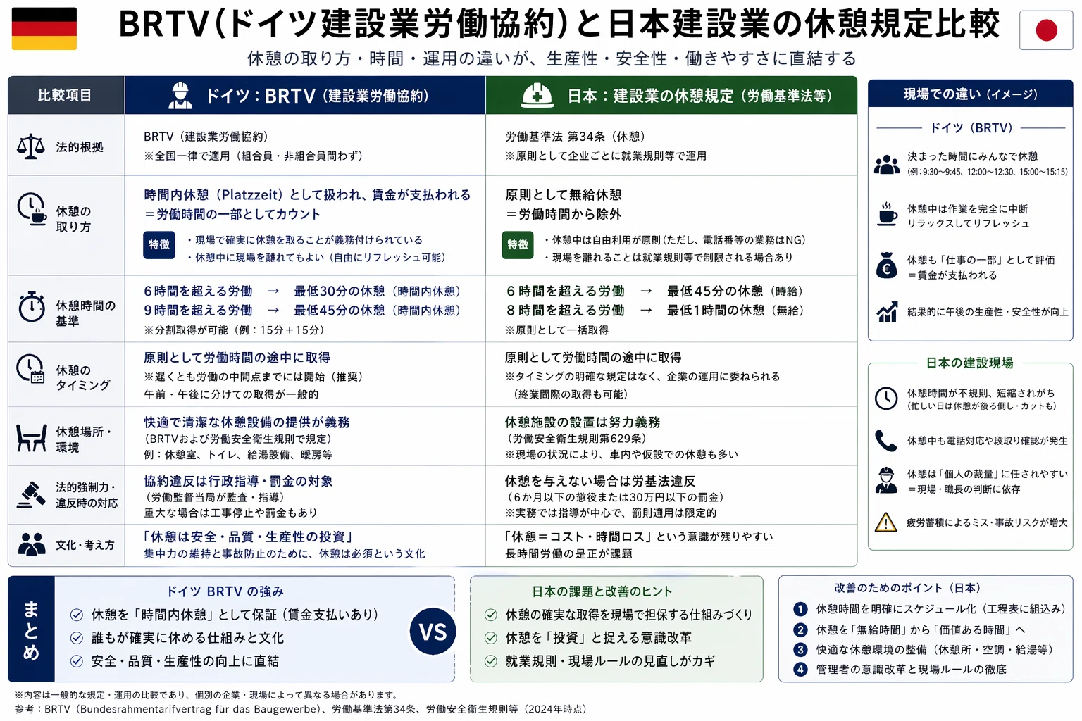 なぜドイツの大工は15時半に工具を置いて帰るのか——Feierabend