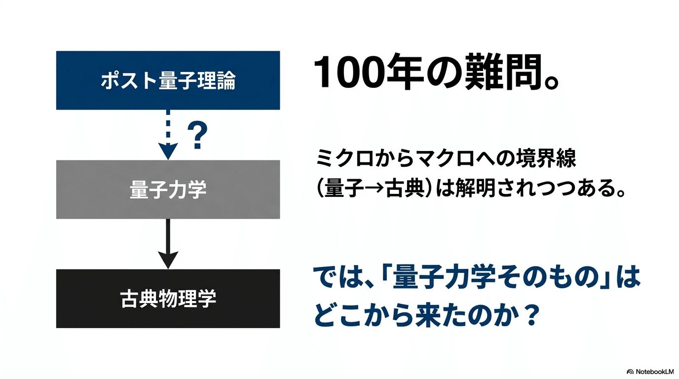 量子物理 量子力学において物理量を定義するとは？：「堀田量子」第2.5章