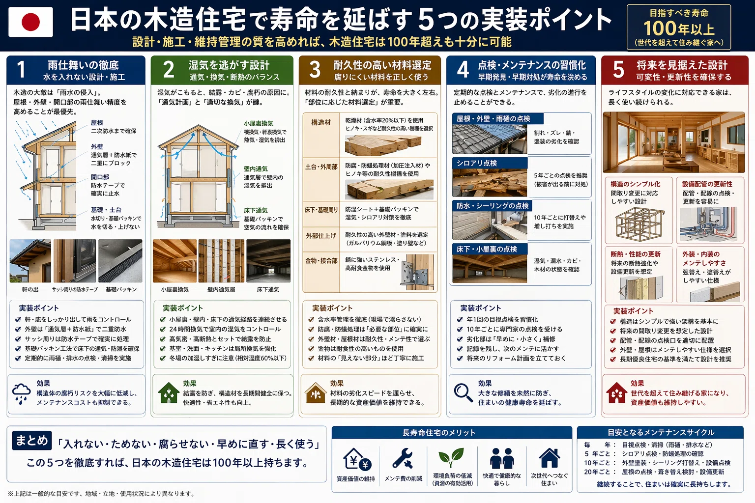 なぜドイツの木造住宅は100年超えが