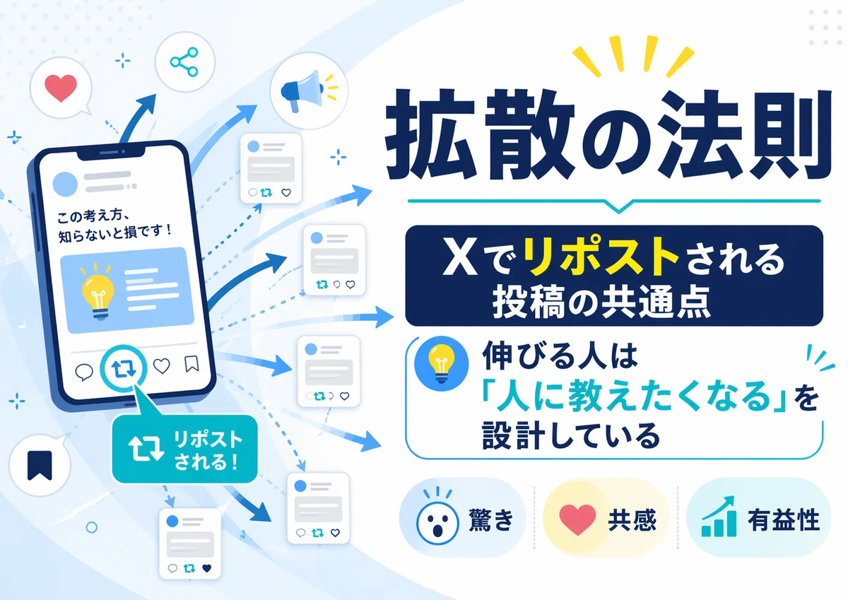 【拡散の法則】Xでリポストされる投稿の共通点|伸びる人は「人に教えたくなる」を設計している|X運用の教科書「初心者でも再現できるX運用の基本と ...