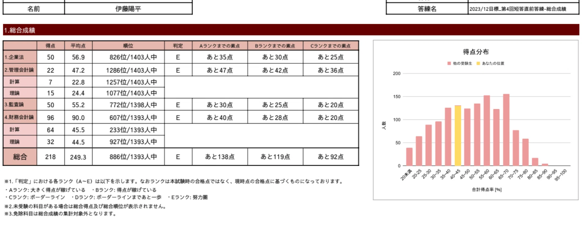 公認会計士　管理会計論　2023年目標 公認会計士試験過去問題集 短答式 管理会計論① 令和五年版（2023年