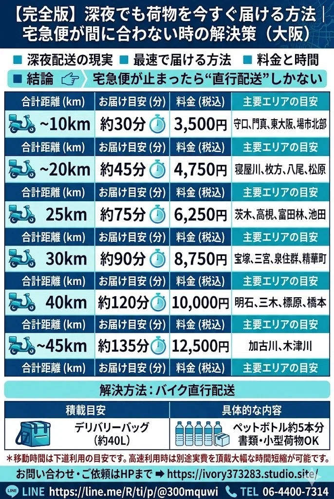 宅急便 急ぎ 当日】どこ？あるのか？【朝5時まで受付】⭕大阪・夜の 
