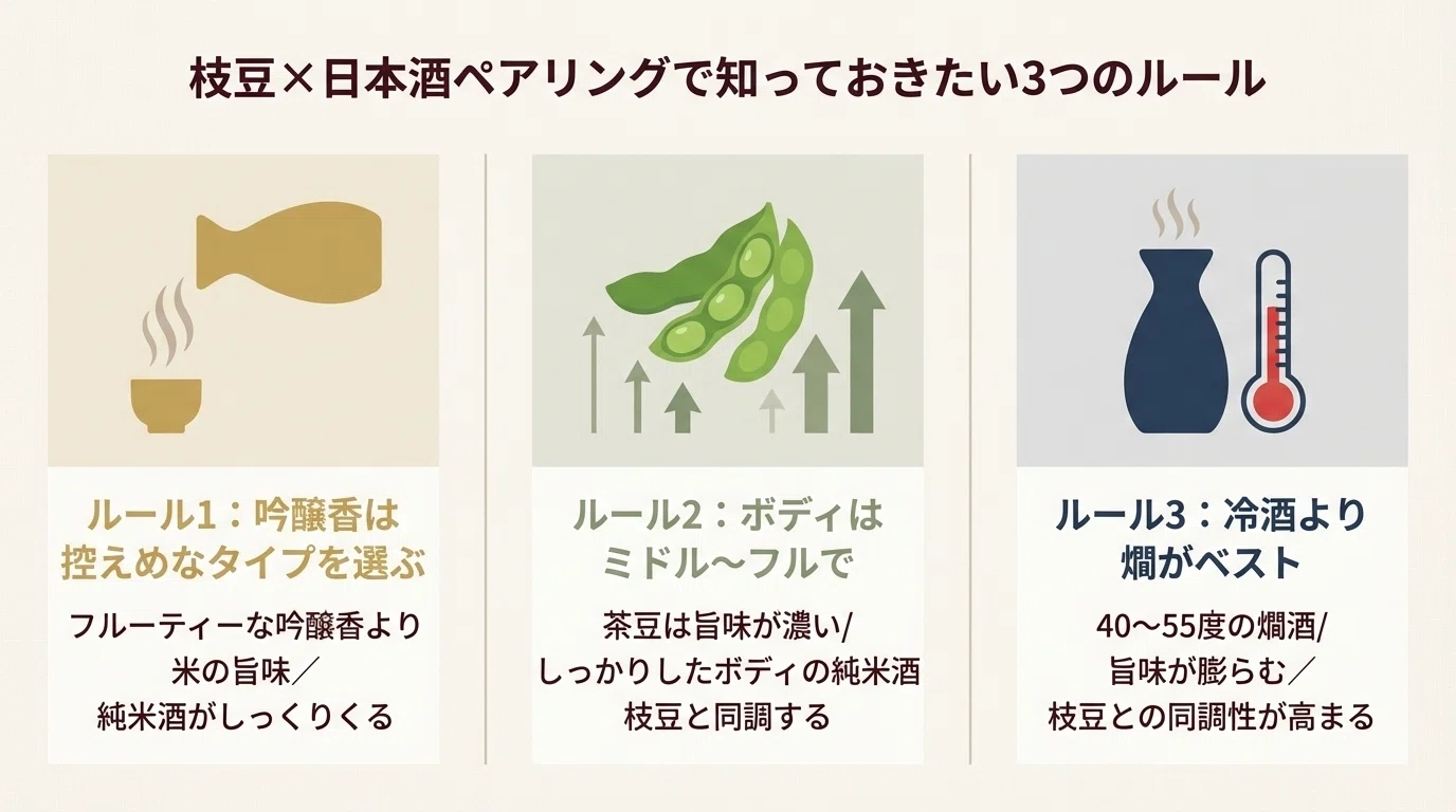 枝豆に合う日本酒おすすめ7選｜ペアリングのコツと銘柄紹介｜Tasterr