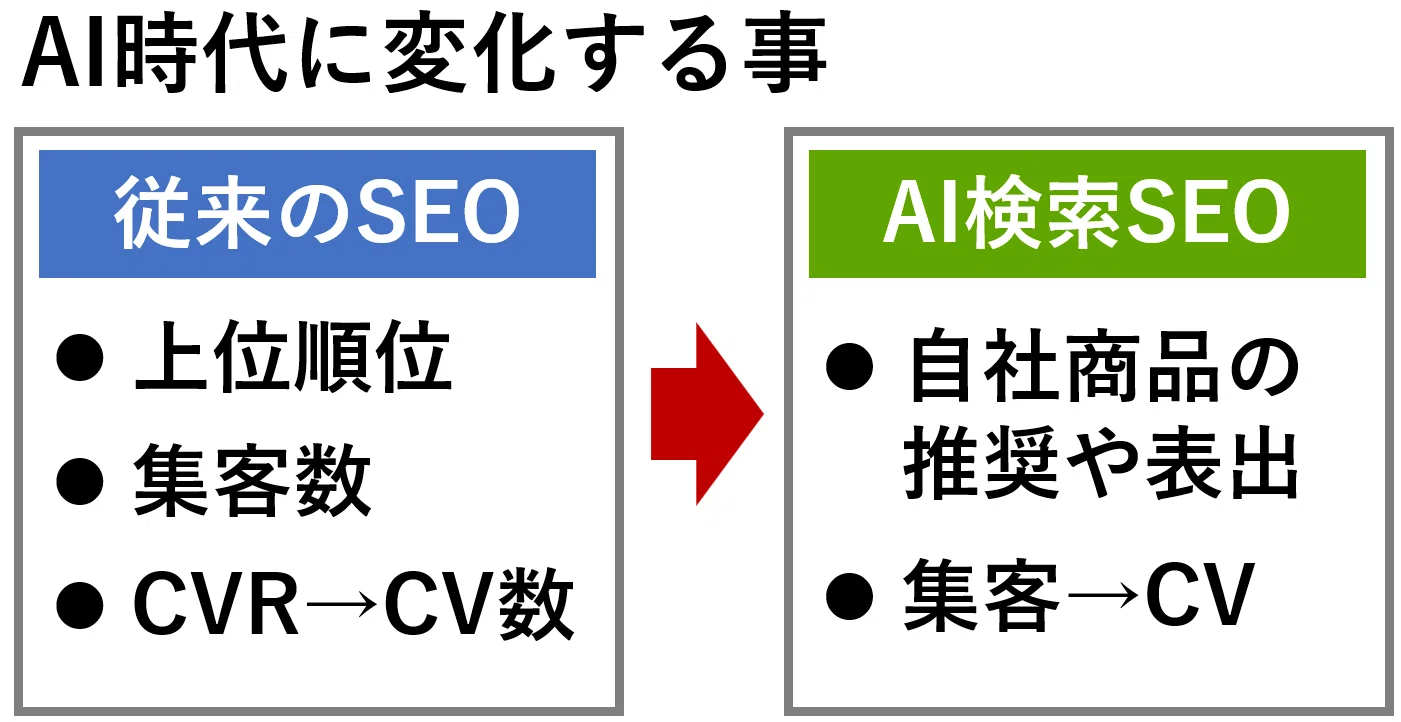 AI検索で勝つブランドの共通点｜SEO研究チャンネル