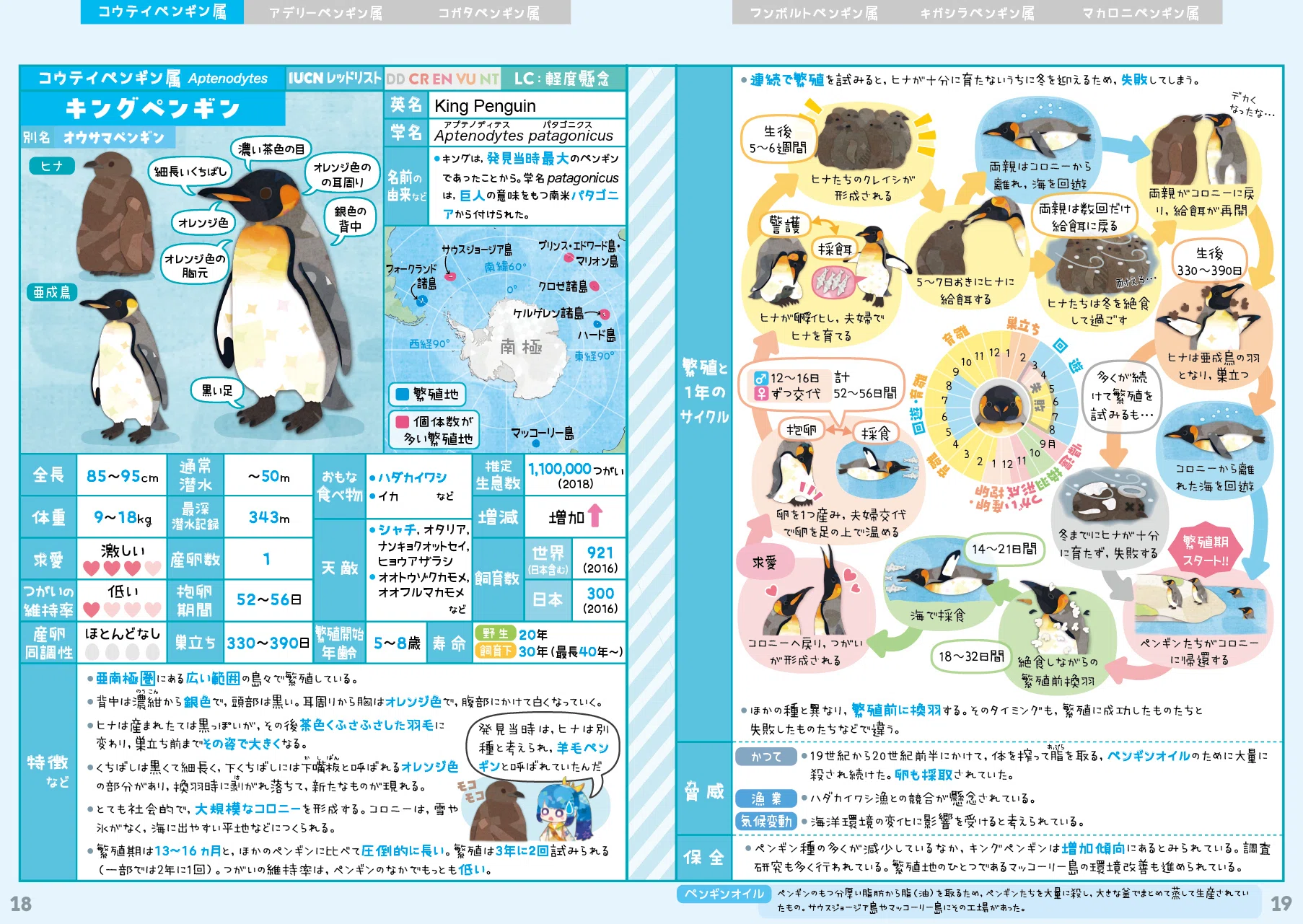 4/25は世界ペンギンの日｜キクチミロ