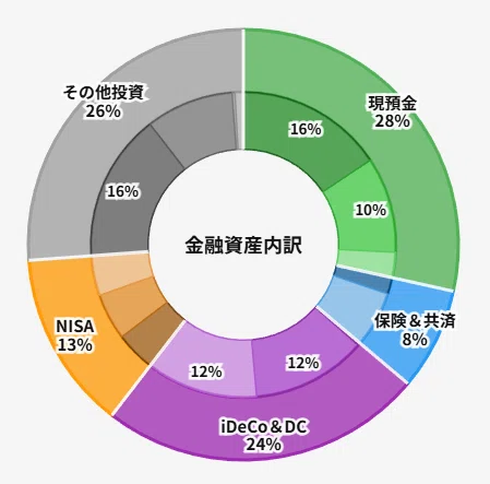家計・投資・住宅・老後をひとつに。個人向け資産運用シミュレーターを