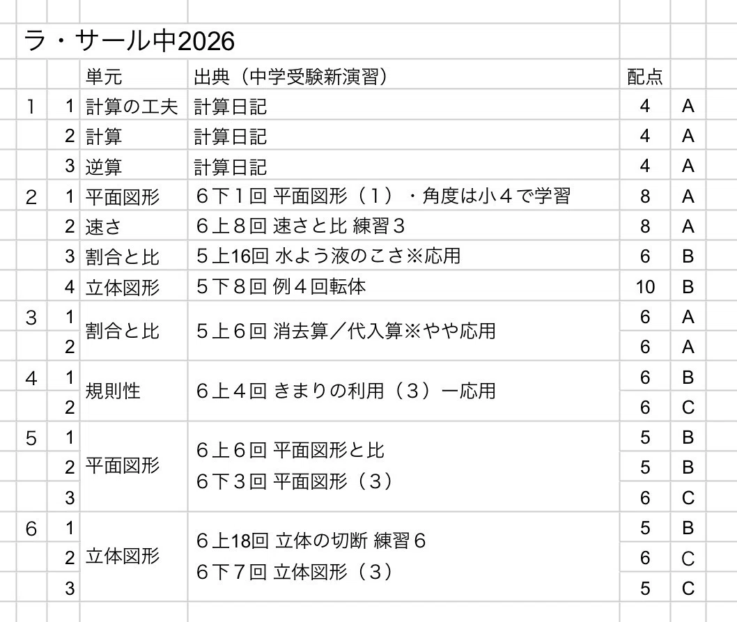 ラ・サール中2026算数分析／中学受験新演習で対応できるのか｜井上翔一朗