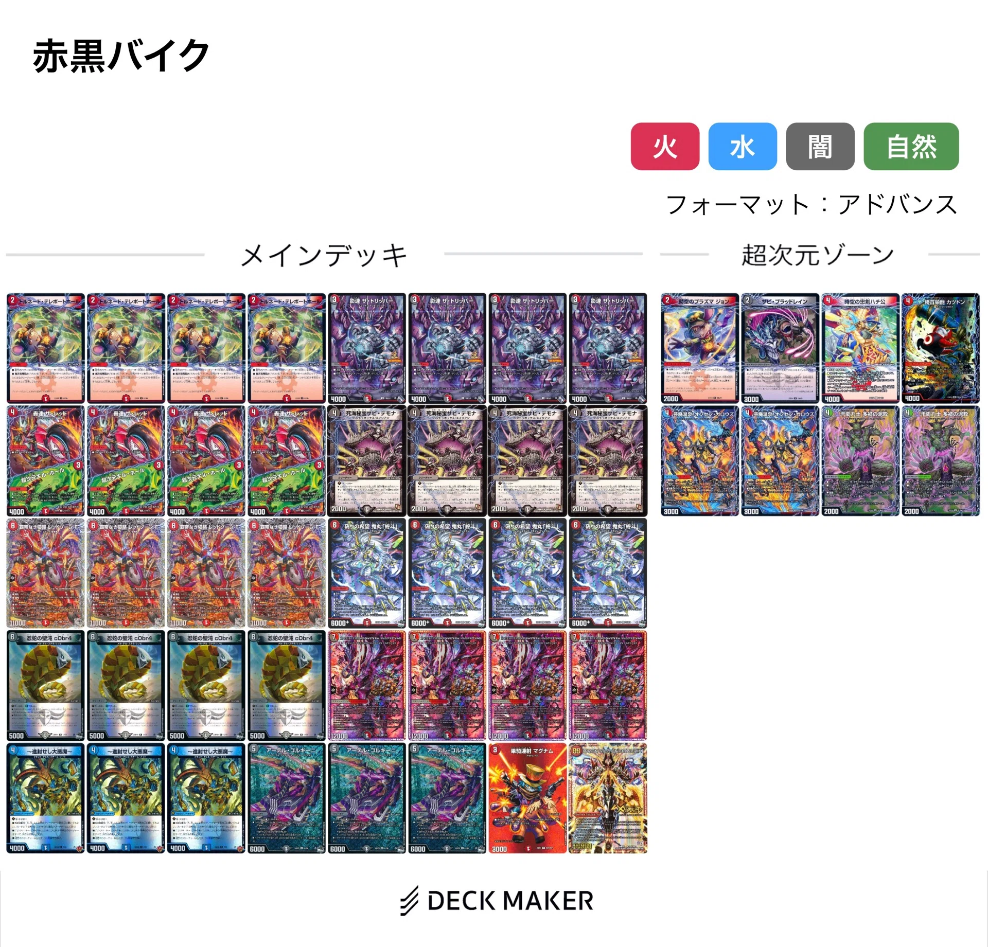 GP調整録