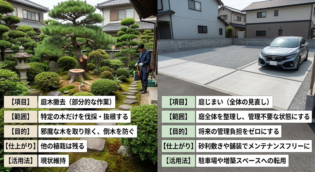 【取引要相談】庭木、岩の撤去を考えております 福井の庭じまい】手入れの負担をゼロに！プロが教える庭木撤去5つの