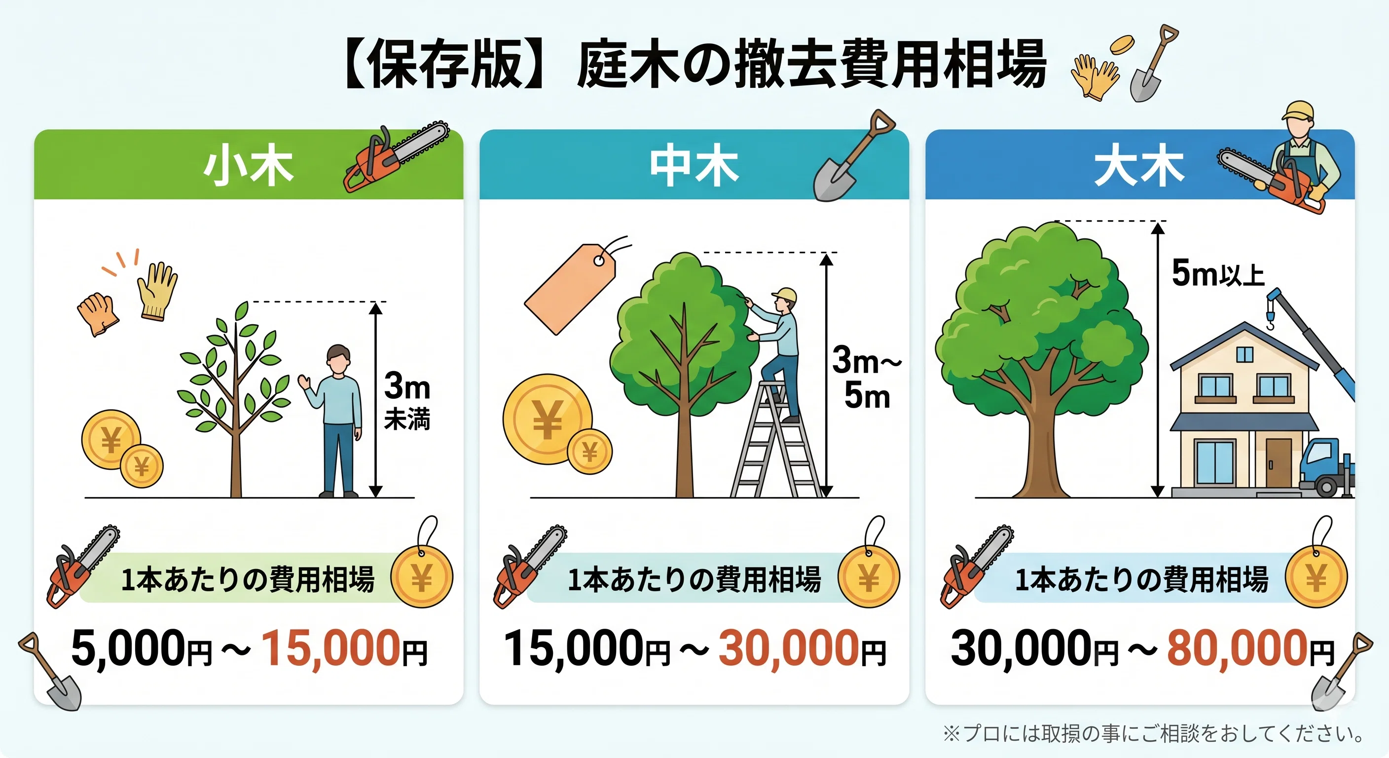 福井の庭じまい】手入れの負担をゼロに！プロが教える庭木撤去5つの