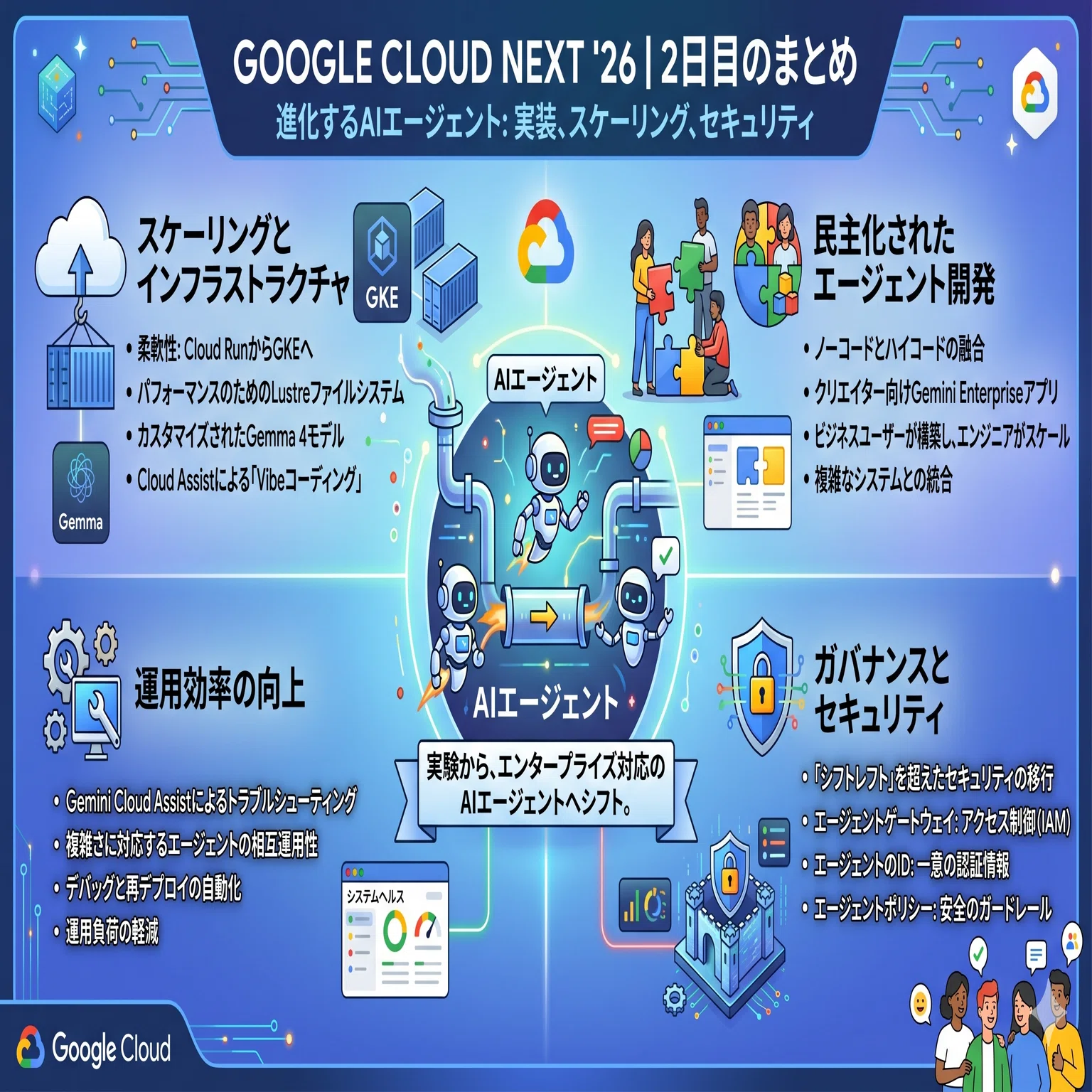 GCP Latest Trends] Google Cloud Next '26 Day 2 Report