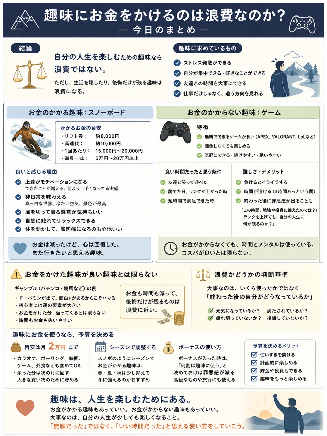 活動歴および当時の関連ビジュアル記録