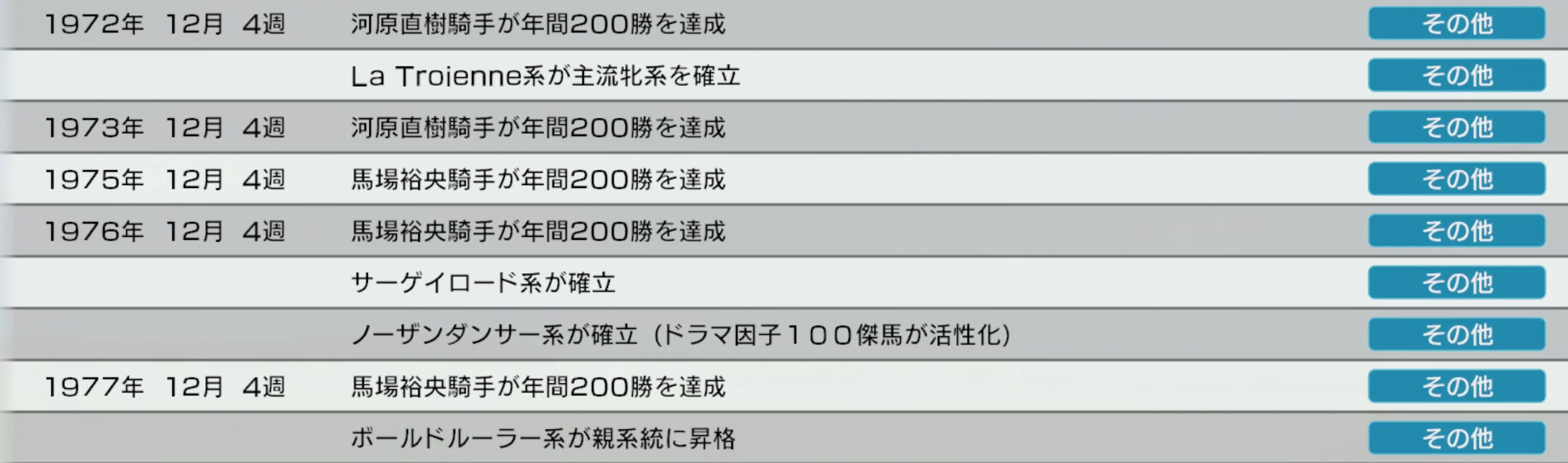 WP10 2026】1978年：歴史的系統誕生【ウイポ10 2026