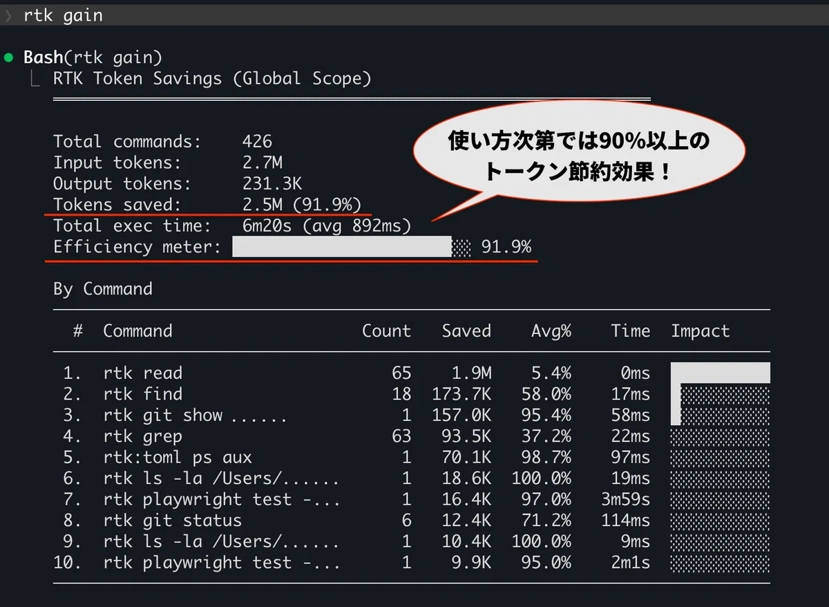 Guide to Implementing 'RTK' to Drastically Reduce Claude Code Token ...