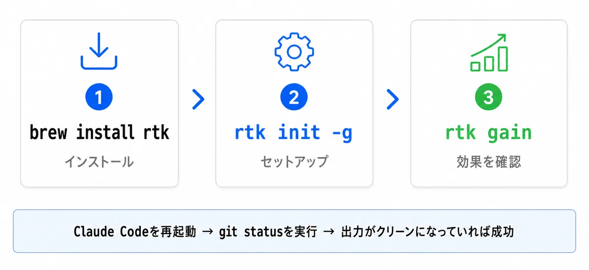 Guide to Implementing 'RTK' to Drastically Reduce Claude Code Token ...