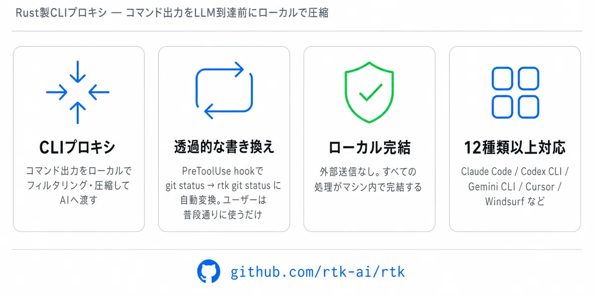 Guide to Implementing 'RTK' to Drastically Reduce Claude Code Token ...