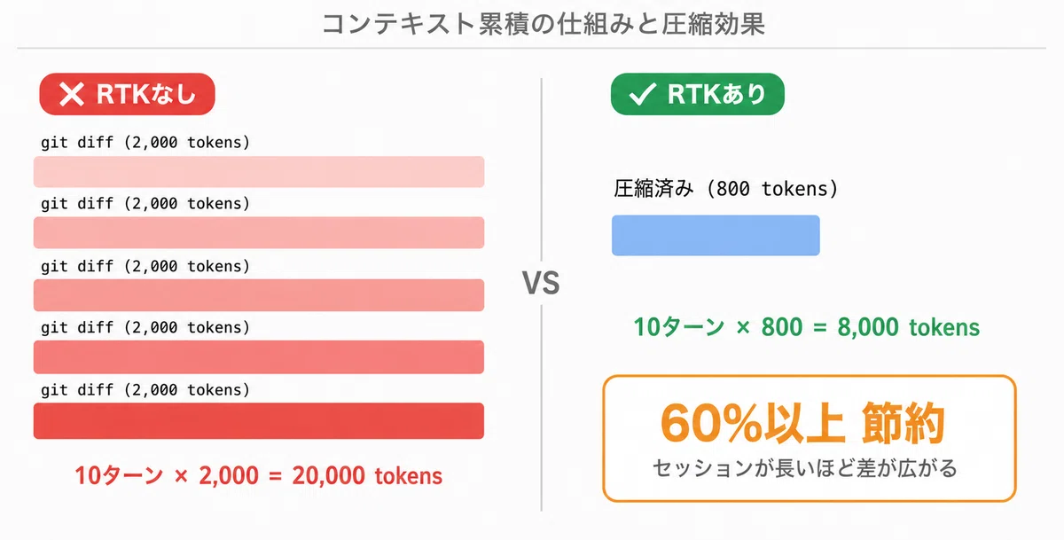Guide to Implementing 'RTK' to Drastically Reduce Claude Code Token ...