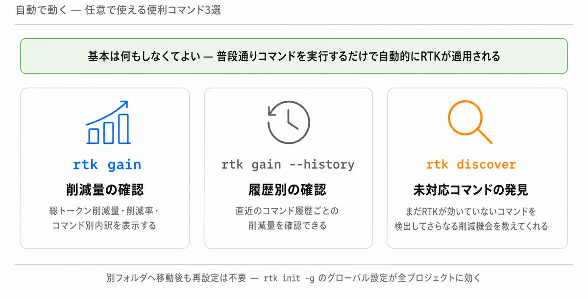 Guide to Implementing 'RTK' to Drastically Reduce Claude Code Token ...