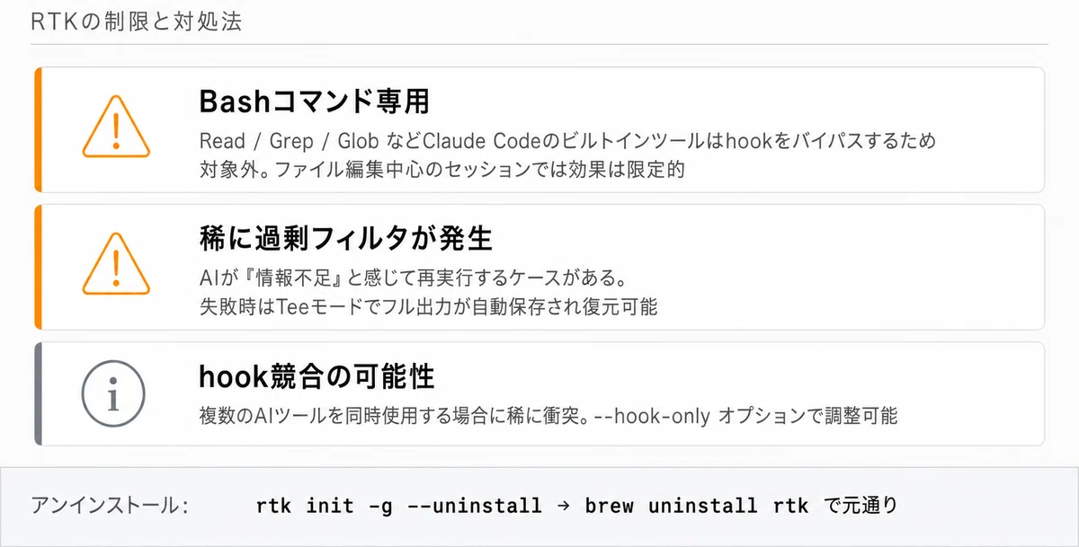 Guide to Implementing 'RTK' to Drastically Reduce Claude Code Token ...