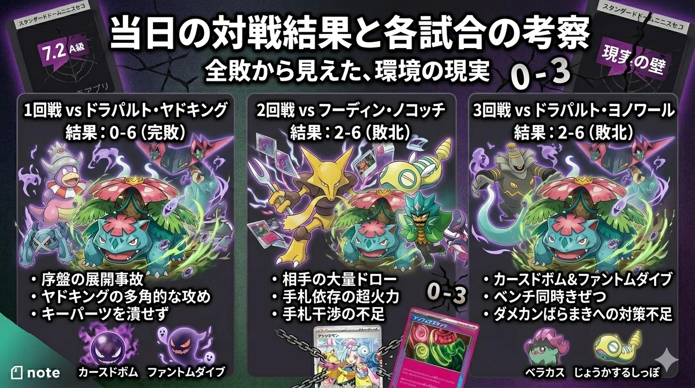 H・I・J環境】全敗からの学び。メガフシギバナデッキで挑む
