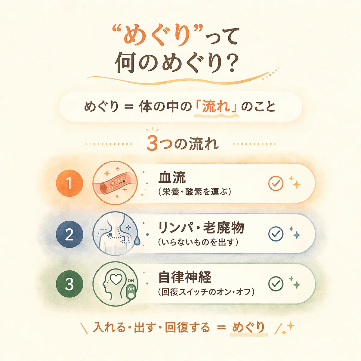 [Complete Edition] What is 'Meguri' (Circulation)? A Thorough ...