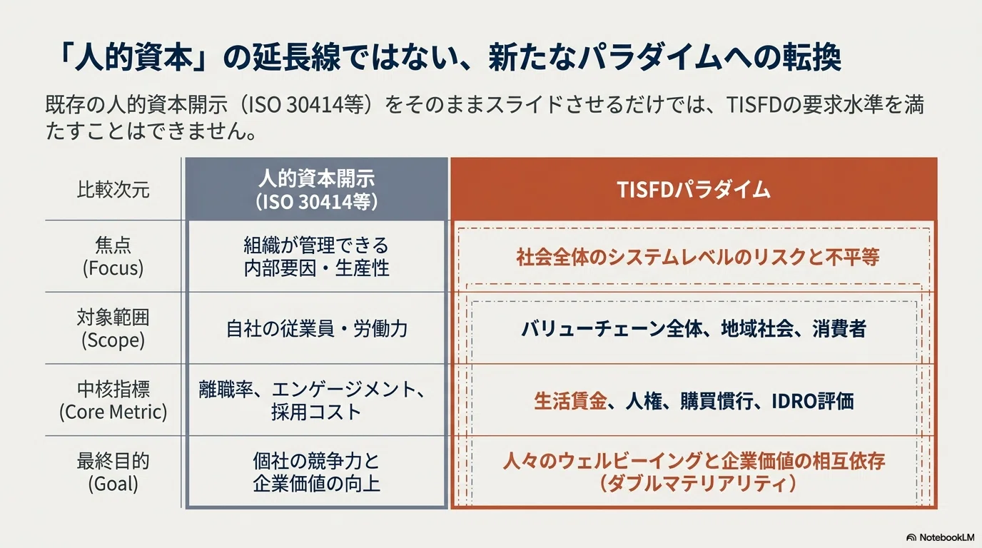 TISFDを参考にした開示を試みるために｜Tetsu Hattori