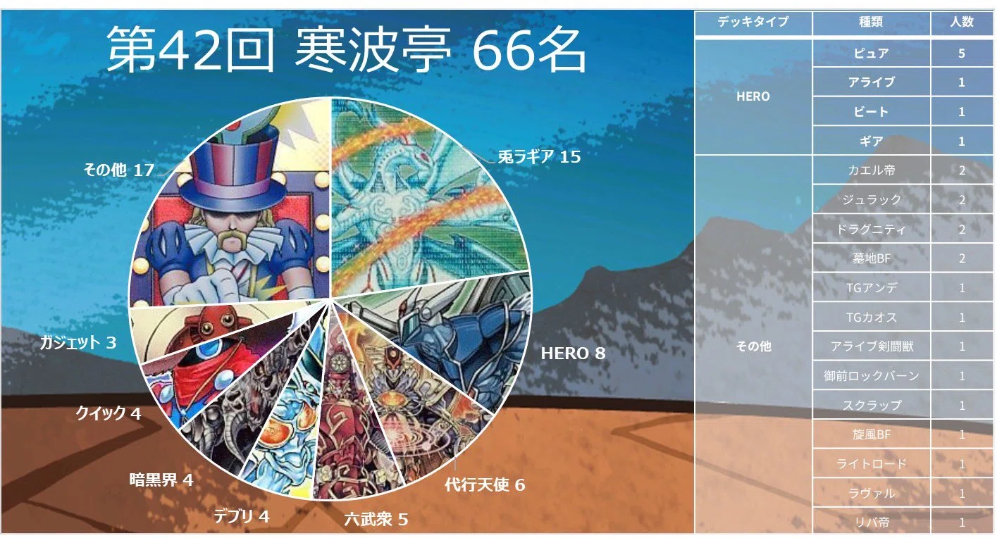 寒波亭 資料室 過去大会デッキ分布編 2026年シーズン｜寒波亭ゲートボール
