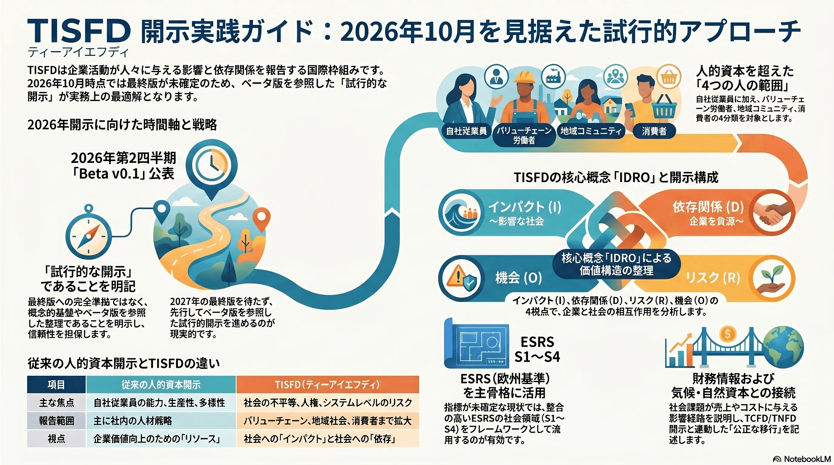 TISFDを参考にした開示を試みるために｜Tetsu Hattori