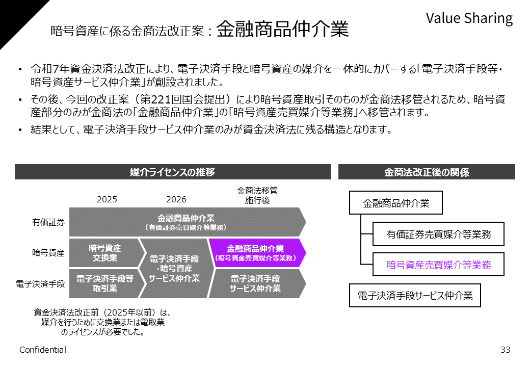 一問一答 改正資産流動化法 一問一答 改正資産流動化法 : 本杉彩 | HMV&BOOKS online - 9784322121346