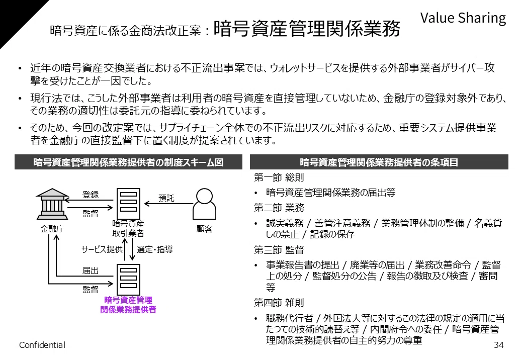 暗号資産に係る金商法改正案を図解で整理する（第2回）｜Value Sharing